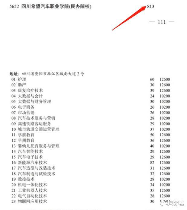 一所来自四川的大学，招生遇冷，缺额1866人，23个专业没招满！插图3
