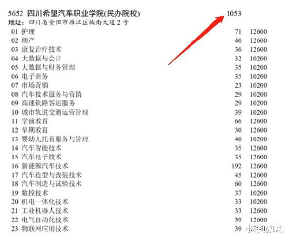 一所来自四川的大学，招生遇冷，缺额1866人，23个专业没招满！插图4
