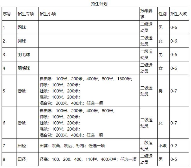 【2023体育单招】70所综合类院校招生计划汇总插图42