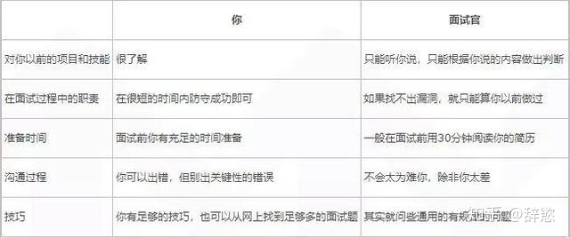 Java面试一定要掌握的技巧(大厂面试一定用的上)插图 Java面试一定要掌握的技巧(大厂面试一定用的上)插图