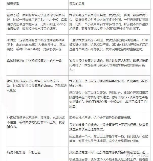 Java面试一定要掌握的技巧(大厂面试一定用的上)插图6 Java面试一定要掌握的技巧(大厂面试一定用的上)插图6