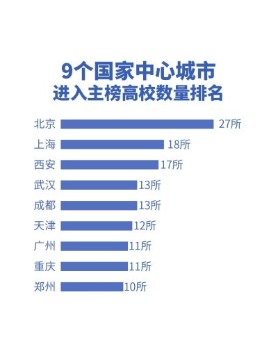 最新国内大学排名出炉河南31所高校上榜数量居中部第一插图2