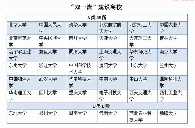 985、211、双一流高校名单汇总,全网最全插图3 985、211、双一流高校名单汇总,全网最全插图3