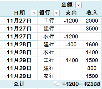 财务必看：快速转换收支表插图6
