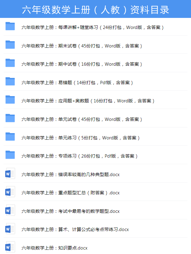 公式大全表格,三角函数公式大全表格(小学1~6年级数学公式表)插图13 公式大全表格,三角函数公式大全表格(小学1~6年级数学公式表)插图13