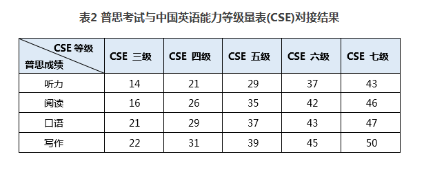 全国统考报名系统官网:http://www.neea.edu.cn/插图2 全国统考报名系统官网:http://www.neea.edu.cn/插图2