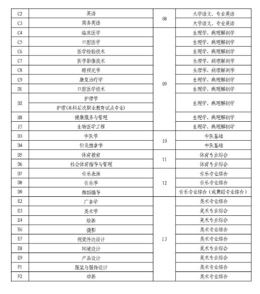 2021年河南省专升本6月9日开考插图3 2021年河南省专升本6月9日开考插图3
