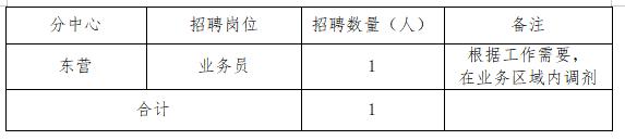 关于招聘劳务派遣人员的公告插图 关于招聘劳务派遣人员的公告插图