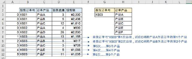 会计常用的Excel函数公式，学会立即升职加薪！插图11